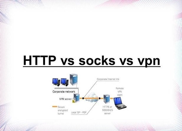 Шустрые Socks5 Для Парсинга Выдачи Mail DiChecker - HTTP